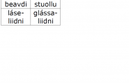 Sátnegovat/merkenlihput skuvlalatnjii